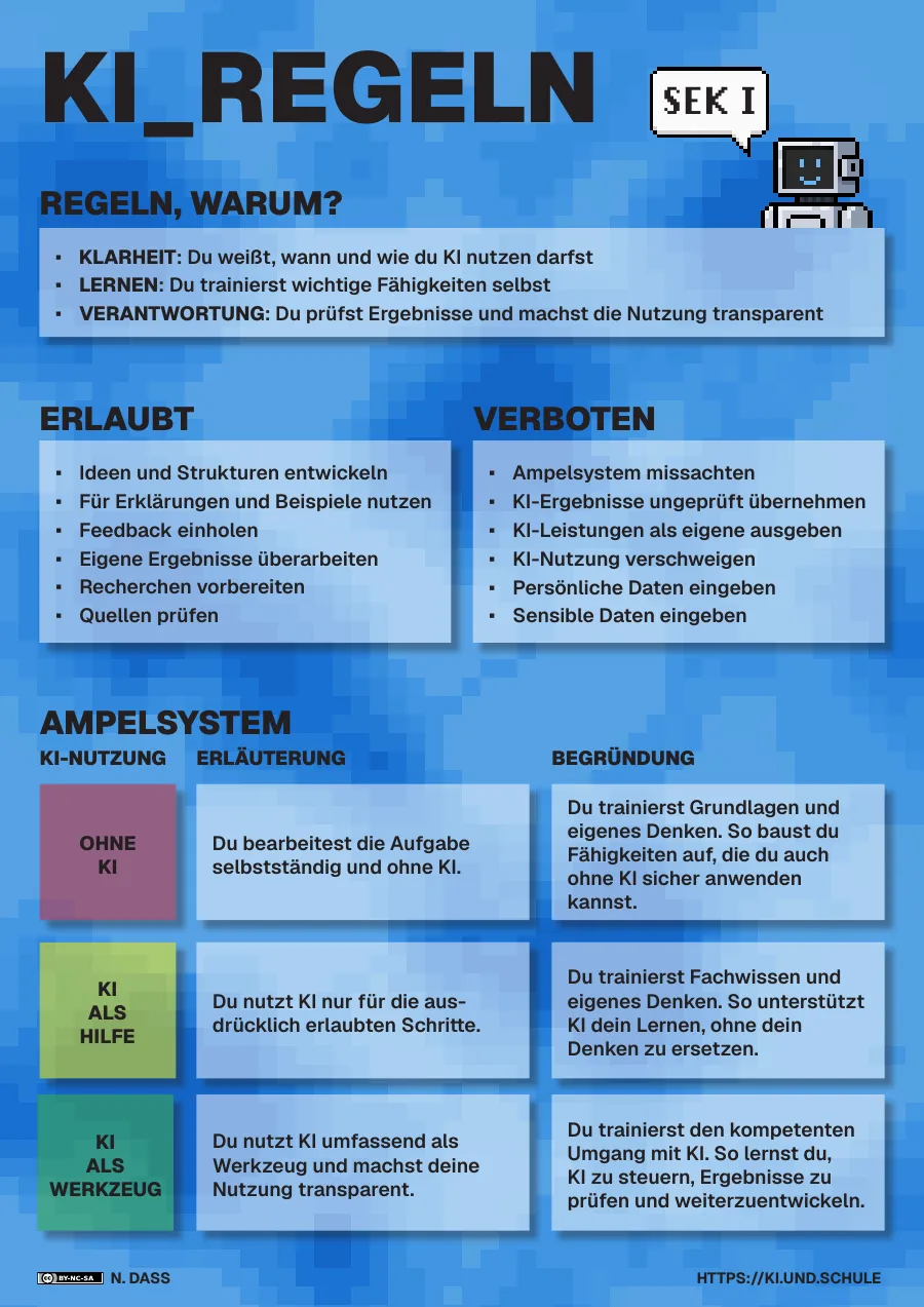 Vorschau: KI-Regeln SEK I